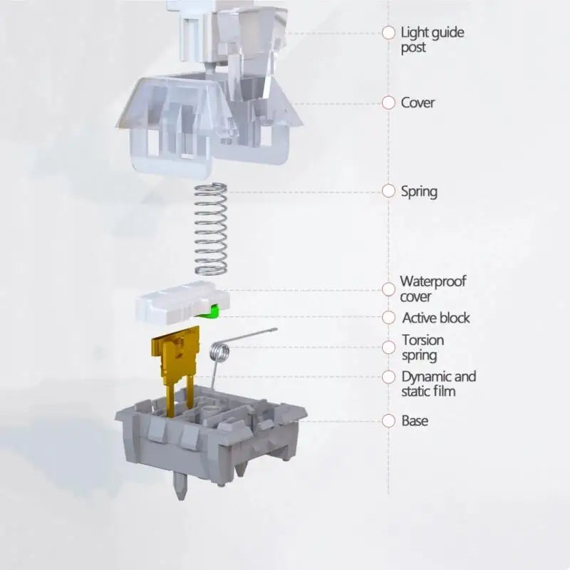 Kailh Box White Owl V2 structure