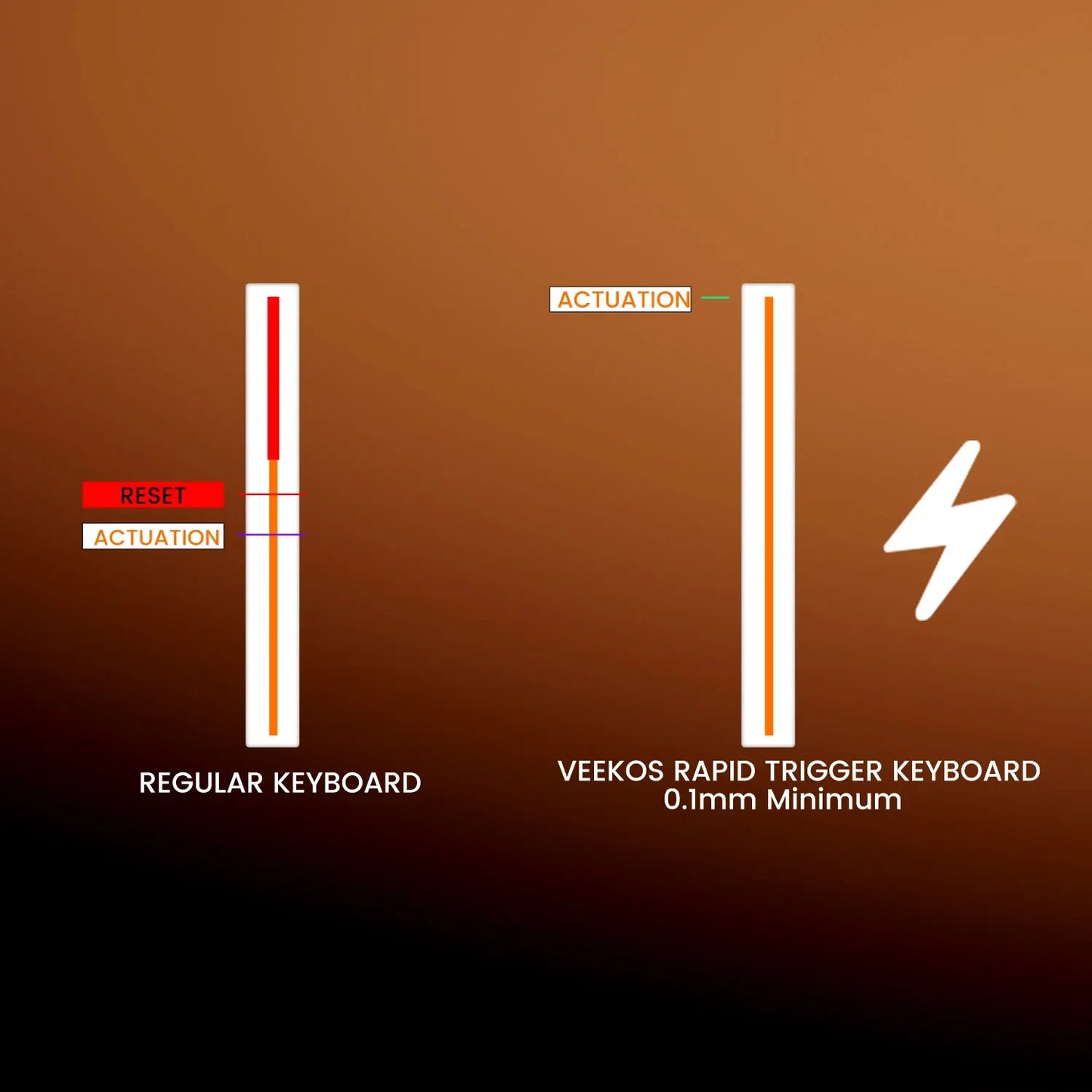 AKKO MOD68 HE Magnétique ISO FR Switch