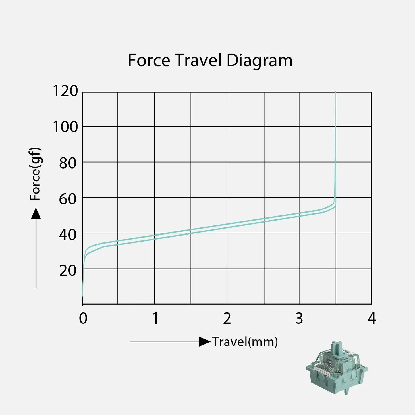 AKKO MOD68 Magnétique ISO FR Switch cherry 