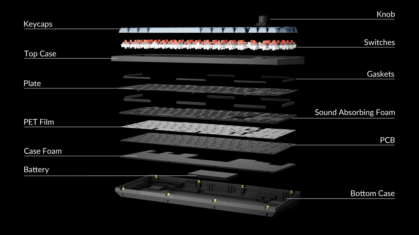 Structure du Clavier Keychron V3 MAX azerty