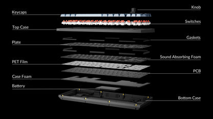Structure du Clavier Keychron V3 MAX azerty